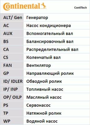 ремень ГРМ! 149x254H1\ Mitsubishi Pajero, Hyundai Sonata 3.0 V6 12V 89> CT-805 CONTITECH