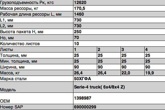 Рессора задняя 10-ти листовая Scania 144C 6X4 902510SC2912012 OMK AUTO