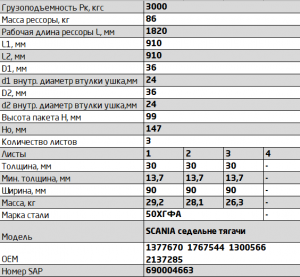 Рессора передняя 903003SC-2902012-10 903003SC-2902012-10 OMK AUTO