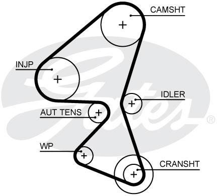 PEUGEOT PARTNER TEPEE(B9) (2008-2018) KP15688XS GATES