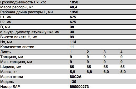 Рессора передняя с ушком (L-1513мм) 11-листов  ЗИЛ-130 130290200703 OMK AUTO