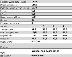 Рессора задняя 1003704MS-2912012 1003704MS2912012 OMK AUTO