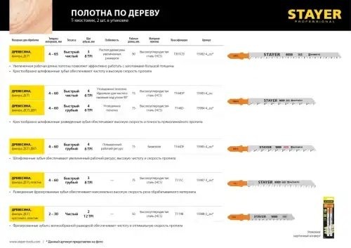 Пилка для лобзика набор 2шт. дерево 90мм STAYER 159824Z02 STAYER