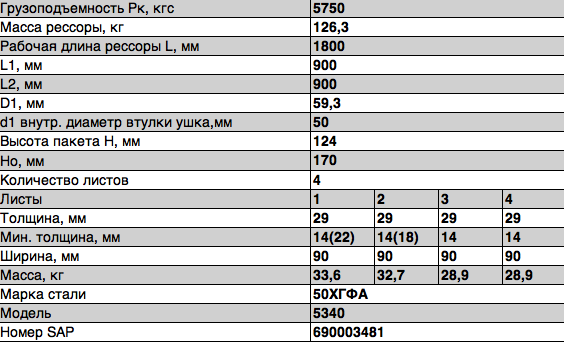 Рессора МАЗ-5340В2 задняя (4 листа) L=1800мм ЧМЗ 5340B22912012 OMK AUTO