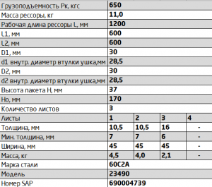 рессора 3 лист задн.! L=1200\ ВИС 234902912012 OMK AUTO