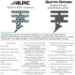 Щетка стеклоочистителя гибридная 425 мм AWB430HYB ALPIC