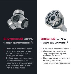 СМАЗКА ШРУС-ТРИПОИДНЫЙ, 200МЛ ТУБА 1817 VMP AUTO
