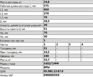 Полурессора BPW о.н. 0508213670 1005101BWU13670 OMK AUTO