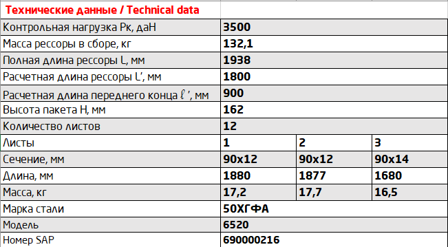 Рессора КАМАЗ-6520 передняя (12 листов) с ушком L=1880мм ЧМЗ 901212KZ290201220 OMK AUTO
