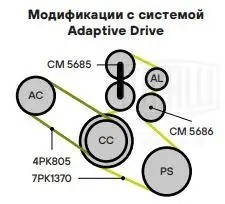 Ролик приводного ремня опорный CM5686 TRIALLI