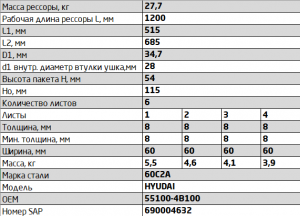 Рессора HYUNDAI Porter 1,H-100 задняя (6 листов) без сайлентблоков L=1230мм ЧМЗ  600806HD-2912012-01-10 OMK AUTO
