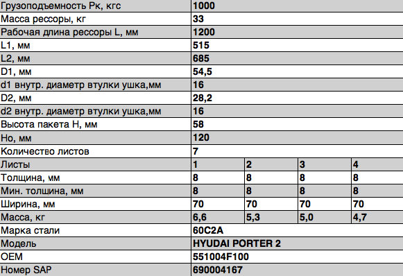 Рессора HYUNDAI Porter 2 задняя (7 листов) L=1238мм ЧМЗ SPRINGER 700807HD291201210 OMK AUTO