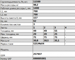Рессора VOLVO FH,FM задняя (3 листа) L=1630мм ЧМЗ SPRINGER 754903VV-2912012 OMK AUTO