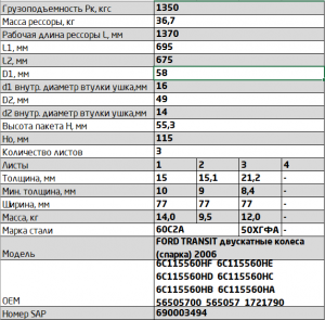 Рессора FORD Transit (06-13) задняя (3 листа) со втулк. антискрипными прост. L=1 771503FD-2912012-10 OMK AUTO