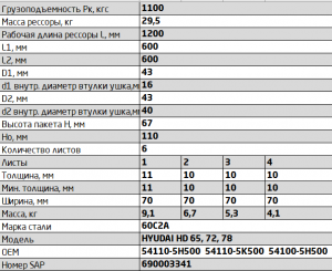 Рессора HYUNDAI HD 65,72,78 передняя (6 листов) с сайлентблоком L=1266мм ЧМЗ SPR 701106HD78-2902012-10 OMK AUTO
