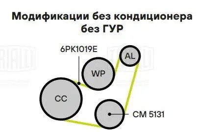 Ролик приводного ремня опорный CM 5131 TRIALLI