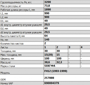 рессора 2-листовая! передняя L=2082\ Volvo 1003002VV290201210 OMK AUTO