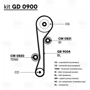 Ремкомплект ГРМ Hyundai Accent (99-) 1.4i/1.5i/1.6i DOHC (1 ремень HNBR/2 ролика GD0900 TRIALLI
