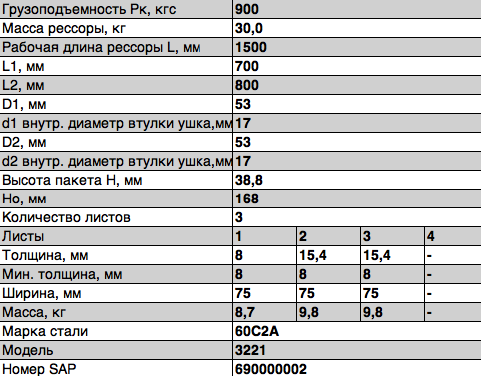 Рессора для а/м ГАЗель (задняя) 3-х листовая, с шарнирами "ЧМЗ" L=1566 мм 3221-2912010-01 OMK AUTO