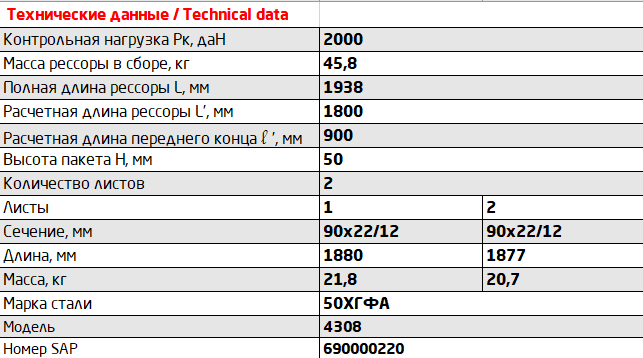 Рессора КАМАЗ-4308 передняя (2 листа) с ушком L=1960мм ЧМЗ 902202KZ290201215 OMK AUTO