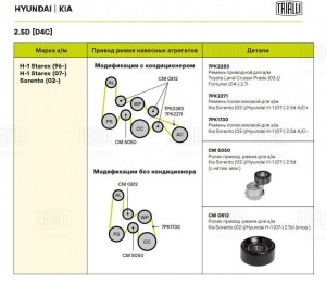 KIA SORENTO/HYUNDAI H1 2003> 2.5 CRDi CM 0812 TRIALLI