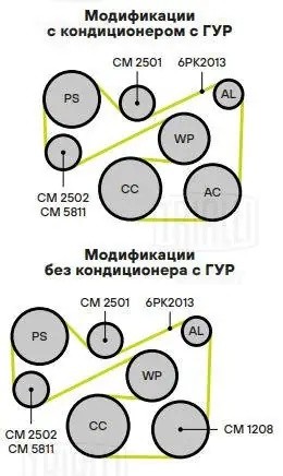 Ролик натяжителя CM5811 TRIALLI