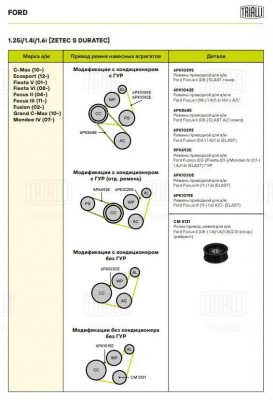 Ролик приводного ремня опорный CM 5131 TRIALLI