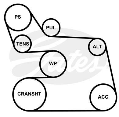 Поликлиновый ремень привода вспомогательных агрегатов Micro-V® 6-PK-1928 GATES
