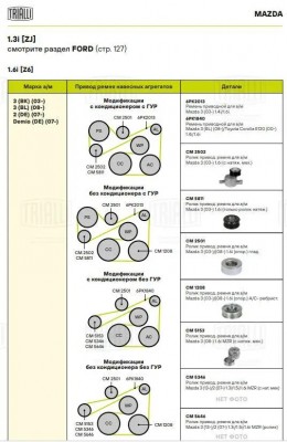 ролик ГРМ! опорн.\ Mazda 3 / 1.6i 08> CM 1208 TRIALLI
