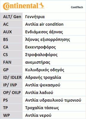 ремень ГРМ! 207x300HT\ Audi A4/A6/A8, Skoda Superb 2.5TDi V6 99> CT-1015 CONTITECH