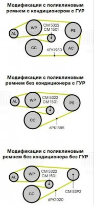Ролик генер. Mercedes-Benz Sprinter (97-) CM1501 CM 1501 TRIALLI