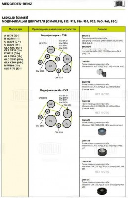 Ролик привод. ремня Mercedes GLK (X204) (08-) 2.1d [OM651] (опор.) ребрист. d115 CM5511 TRIALLI