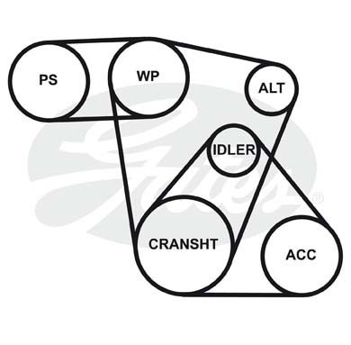 Ремень приводной поликлиновой 4PK860 GATES 4-PK-860 GATES