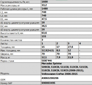 Рессора MERCEDES Sprinter 509-519 VW Crafter (06-15) задняя (3 листа) L=1551мм Ч 701503MS-2912012-10 OMK AUTO