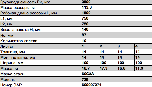 Рессора К-739М передняя (10 листов) усиленная L=1714мм ЧМЗ 7392902012 OMK AUTO