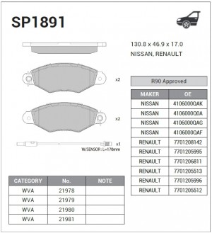 Колодки тормозные дисковые Renault Kangoo 97, Nissan Kubistar 03 SP1891 SP1891 SANGSIN