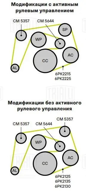 Ролик привод. ремня Mercedes M (W166) (11-) 3.0i/3.5i [M276] (опор.) (CM 5357) CM 5357 TRIALLI