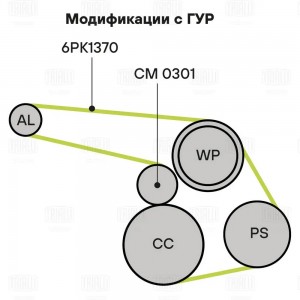 Ремень генератора для а/м ГАЗ, УАЗ дв. ЗМЗ 405/409 Eвро-2,3 УМЗ 4216 с ГУР (6PK1 GD 1207 TRIALLI