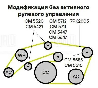 Ролик привод. ремня для а.м Ford Transit (13-) 2.2d А,С- (опор. нижний) (CM5510) CM5510 TRIALLI