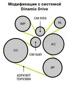 Ролик привод. ремня для а/м BMW X5 E70 (06-) 3.0d Adapt.Drive (с натяж. мех.) (C CM5681 TRIALLI
