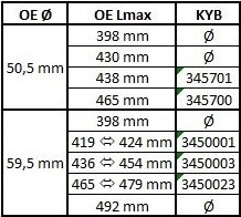Амортизатор подвески Excel-G Citroen Jumper III [2006-...], Relay [2006-...] / F 345700 KAYABA