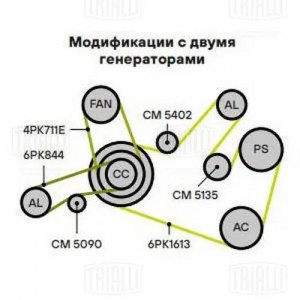 Ролик привод. ремня с натяж. мех. для ам VW Tiguan (15-) 2.0d (CM 5090) CM 5090 TRIALLI