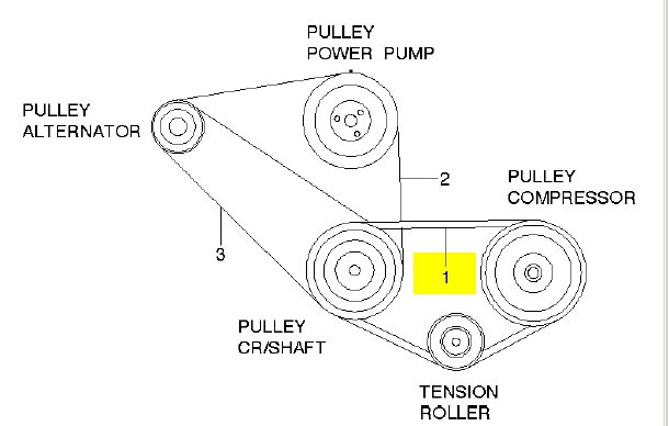 Ремень приводной клиновой 13х840 DAEWOO Nexia CHEVROLET Lanos (97-) OE 96486814 GENERAL MOTORS
