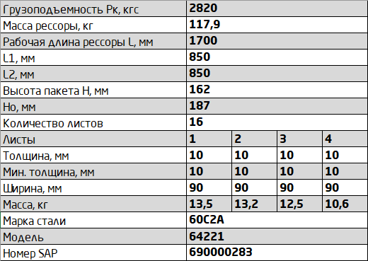 Рессора МАЗ-64221,5551,5434,5337 передняя (16 листов) L=1910мм ЧМЗ 64221290201203 OMK AUTO