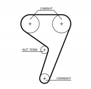 Ремень зубчатый 5433XS 117x22 (8597-15433) 5433XS GATES