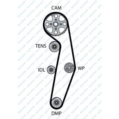 AUDI / SEAT / SKODA / VW 94777 DAYCO