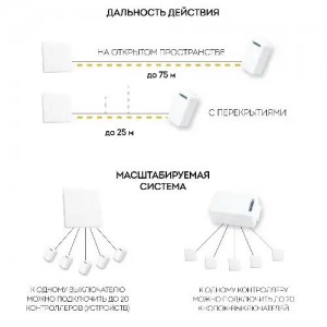 Выключатель дистанционного управления 250V 500W FERON 41126 FERON
