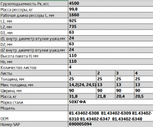 Рессора MAN H36,40 передняя (4 листа) L=1782мм ЧМЗ SPRINGER 902504MN-2902012-10 OMK AUTO