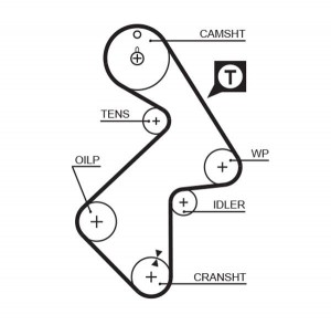 Комплект ремня ГРМ PowerGrip Kit K015202XS (7883-11071) K015202XS GATES