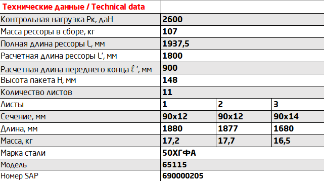 Рессора КАМАЗ-65115,6520,53605 передняя (11 листов) с витым ухом L=1880мм ЧМЗ 901211KZ290201220 OMK AUTO